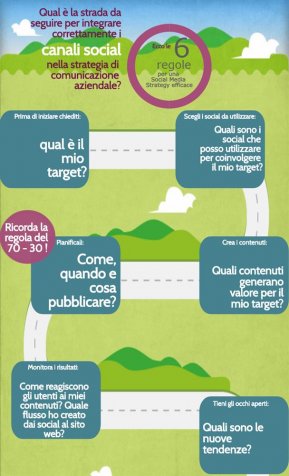 Le sei regole per costruire un’efficace Social Media Strategy (infografica)